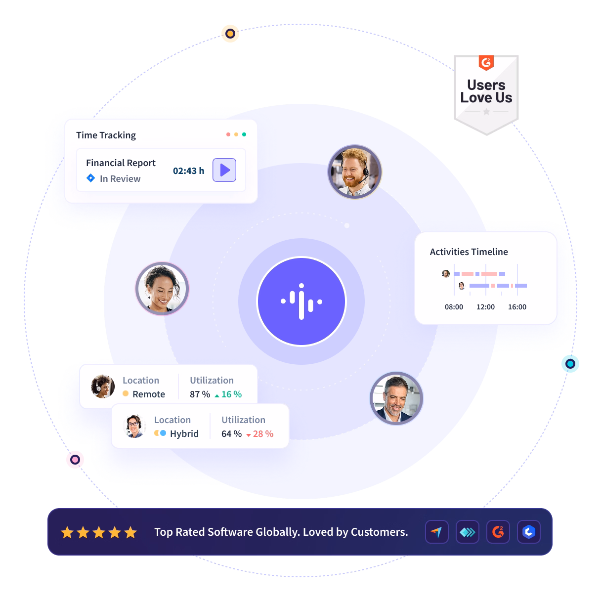 Características interesantes del software que se muestran en el panel de control del producto: tendencias de productividad, actividades/cronograma y oficina frente a remoto