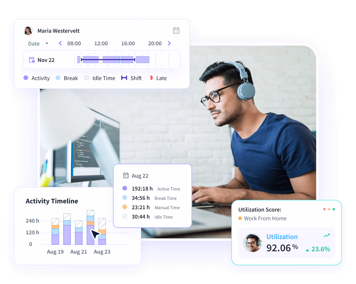 Insightful software features shown on product dashboard: Productivity Trends, Activities/Timeline and Office vs. Remote