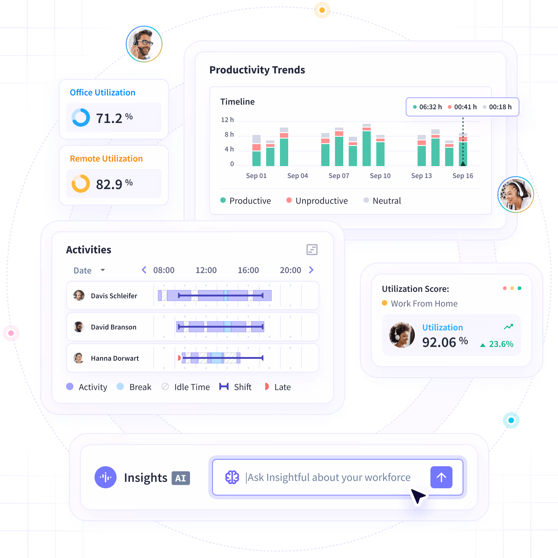 Insightful software features shown on product dashboard: Productivity Trends, Activities/Timeline and Office vs. Remote