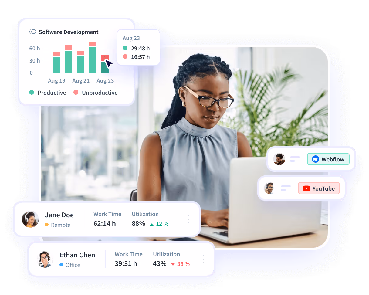 Insightful software features shown on product dashboard: Productivity Trends, Activities/Timeline and Office vs. Remote