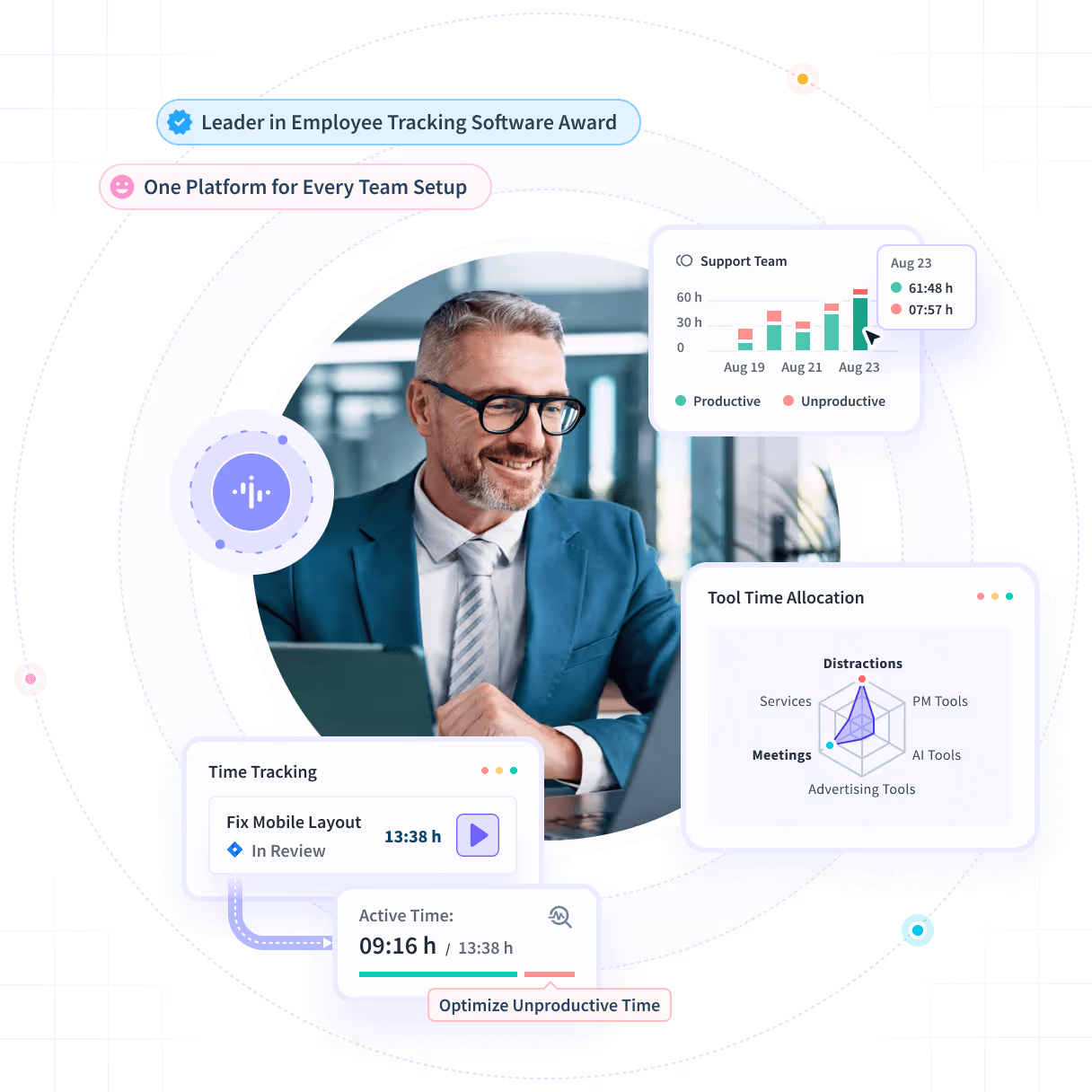 Insightful software features shown on product dashboard: Productivity Trends, Activities/Timeline and Office vs. Remote