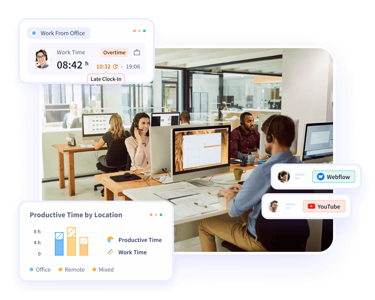 Insightful software features shown on product dashboard: Productivity Trends, Activities/Timeline and Office vs. Remote