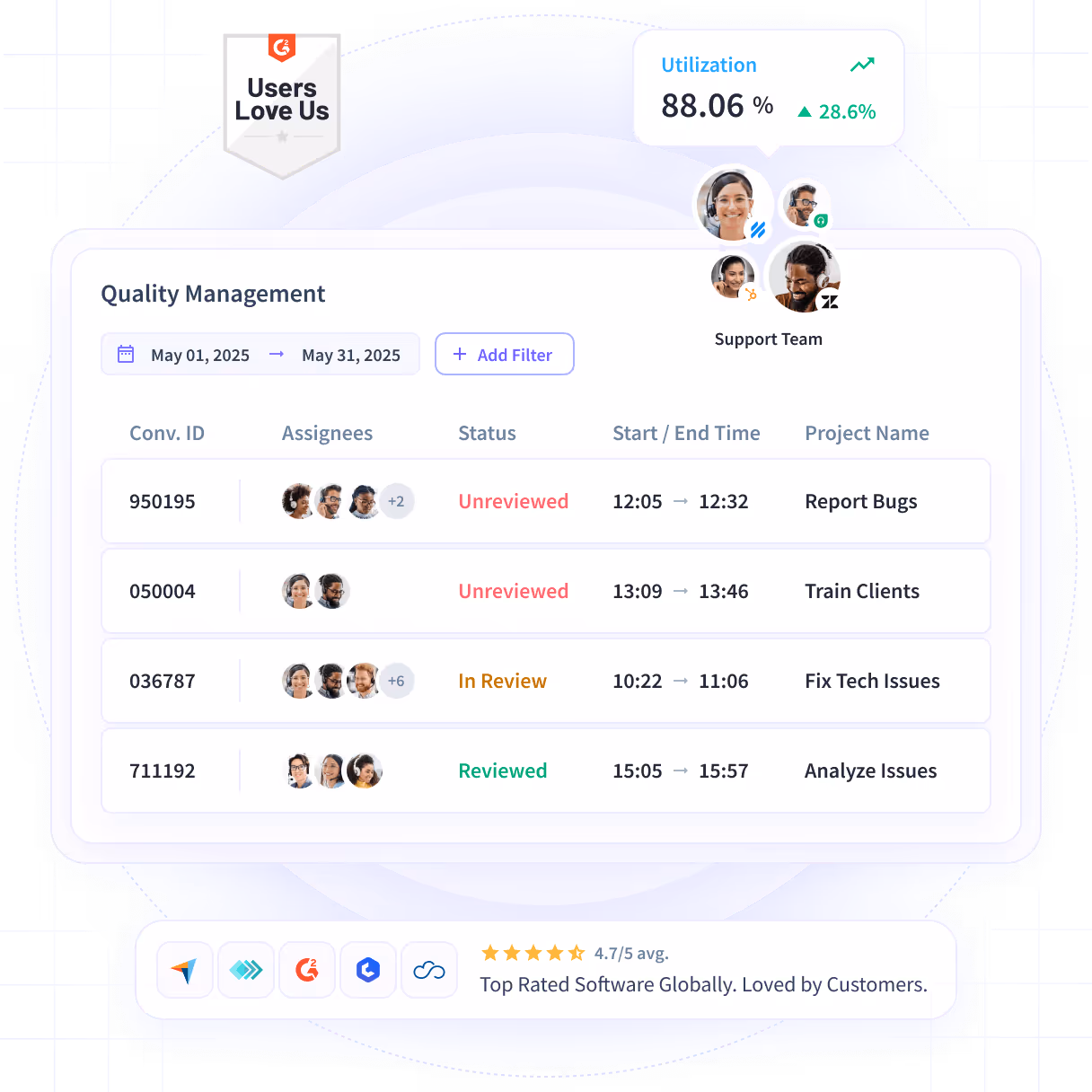 Características interesantes del software que se muestran en el panel de control del producto: tendencias de productividad, actividades/cronograma y oficina frente a remoto