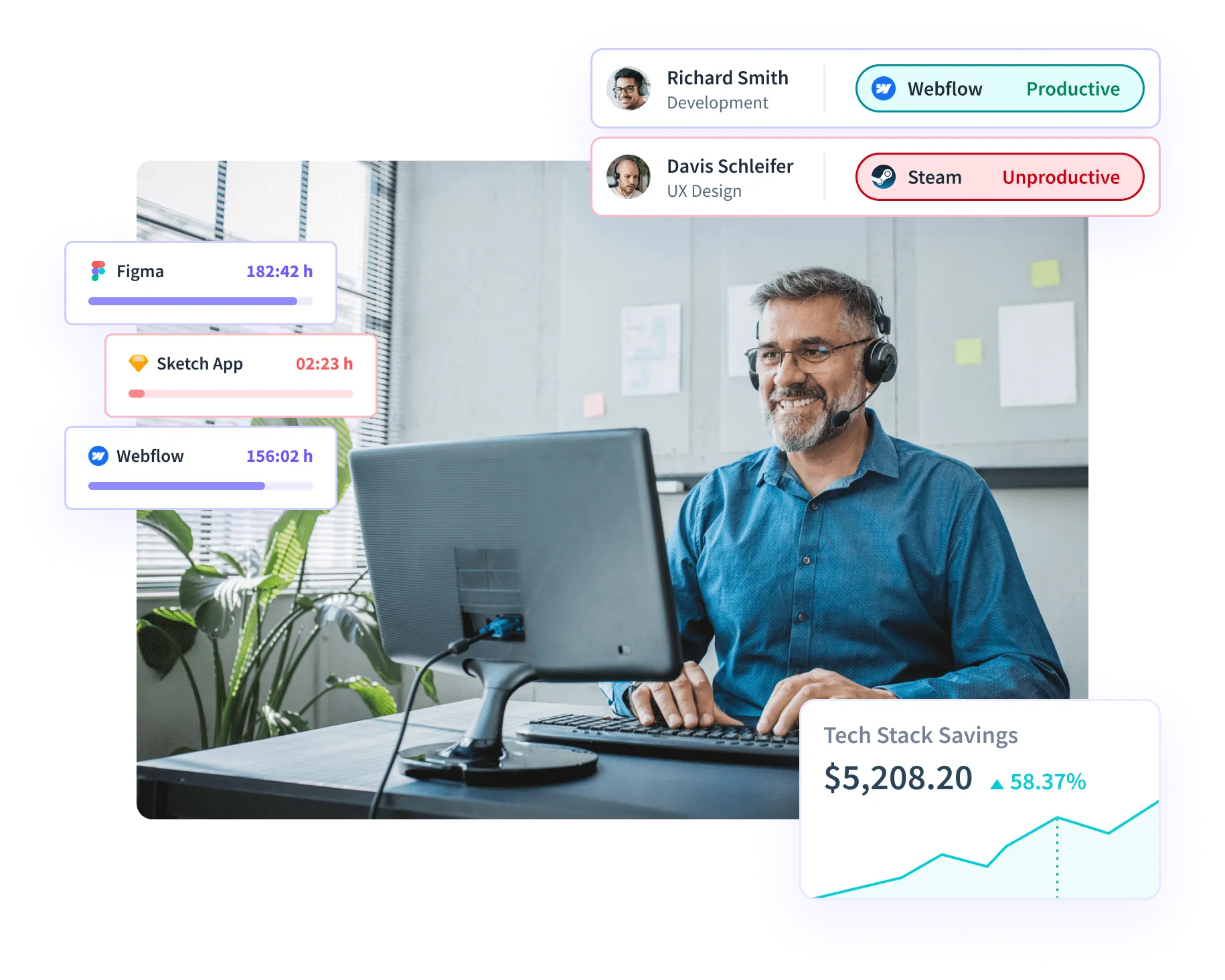 Insightful software features shown on product dashboard: Productivity Trends, Activities/Timeline and Office vs. Remote