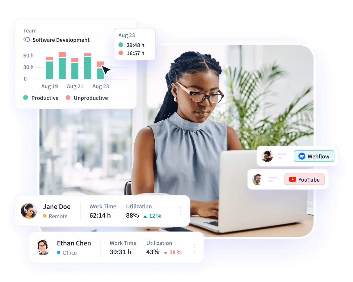 Características interesantes del software que se muestran en el panel de control del producto: tendencias de productividad, actividades/cronograma y oficina frente a remoto