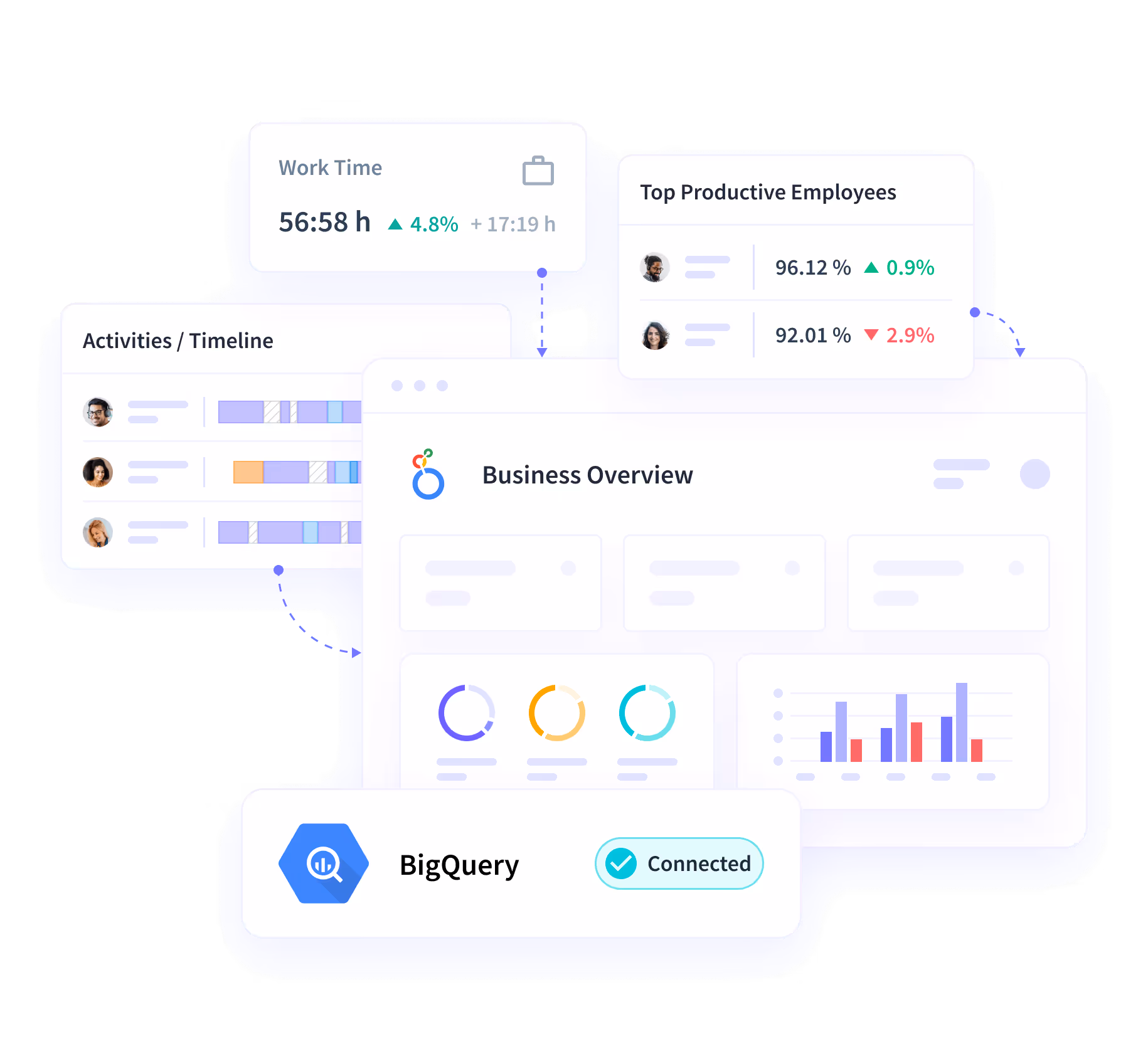 Insightful dashboard connecting with various business intelligence tools