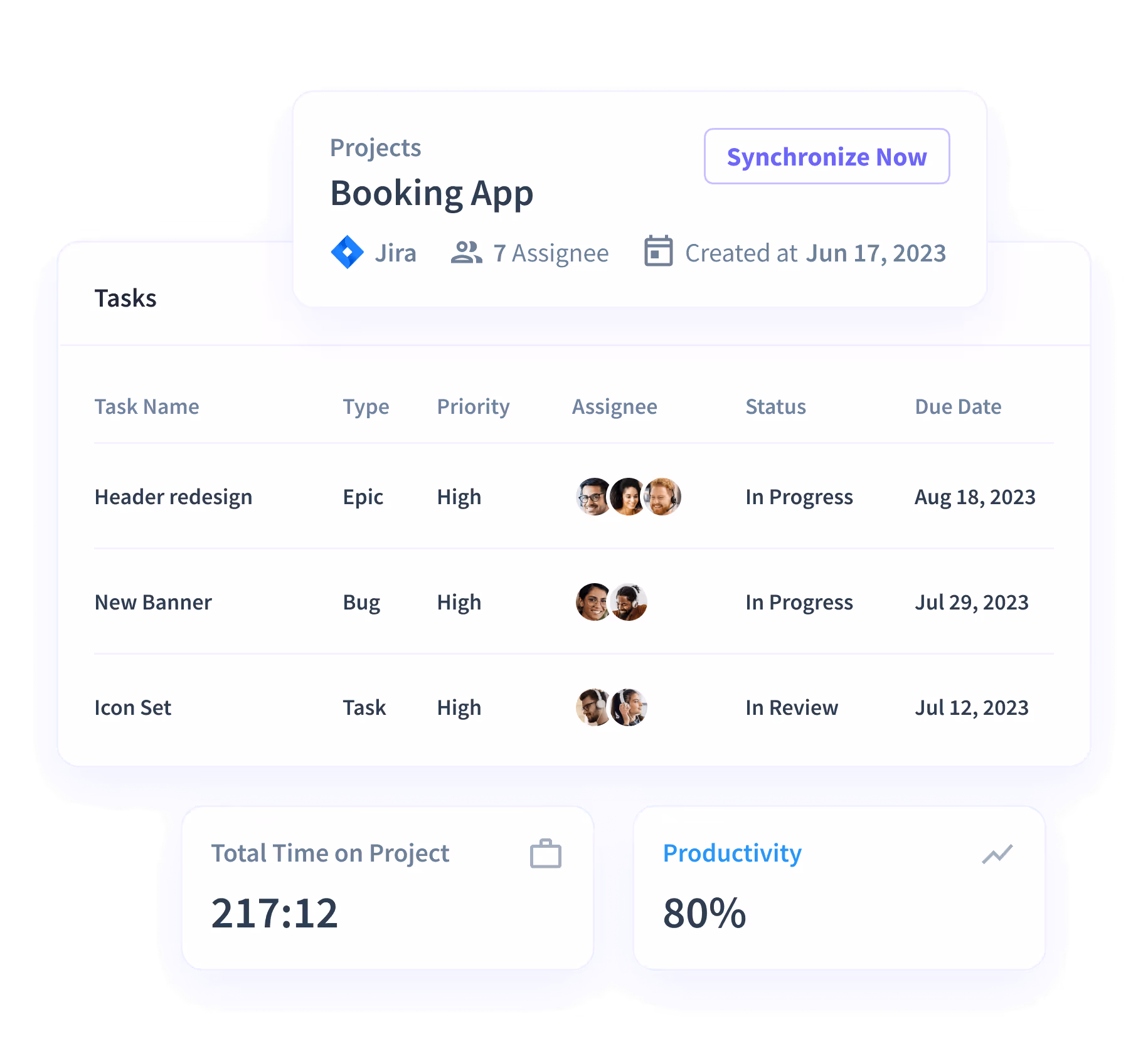 Insightful dashboard showing employee time on projects and tasks