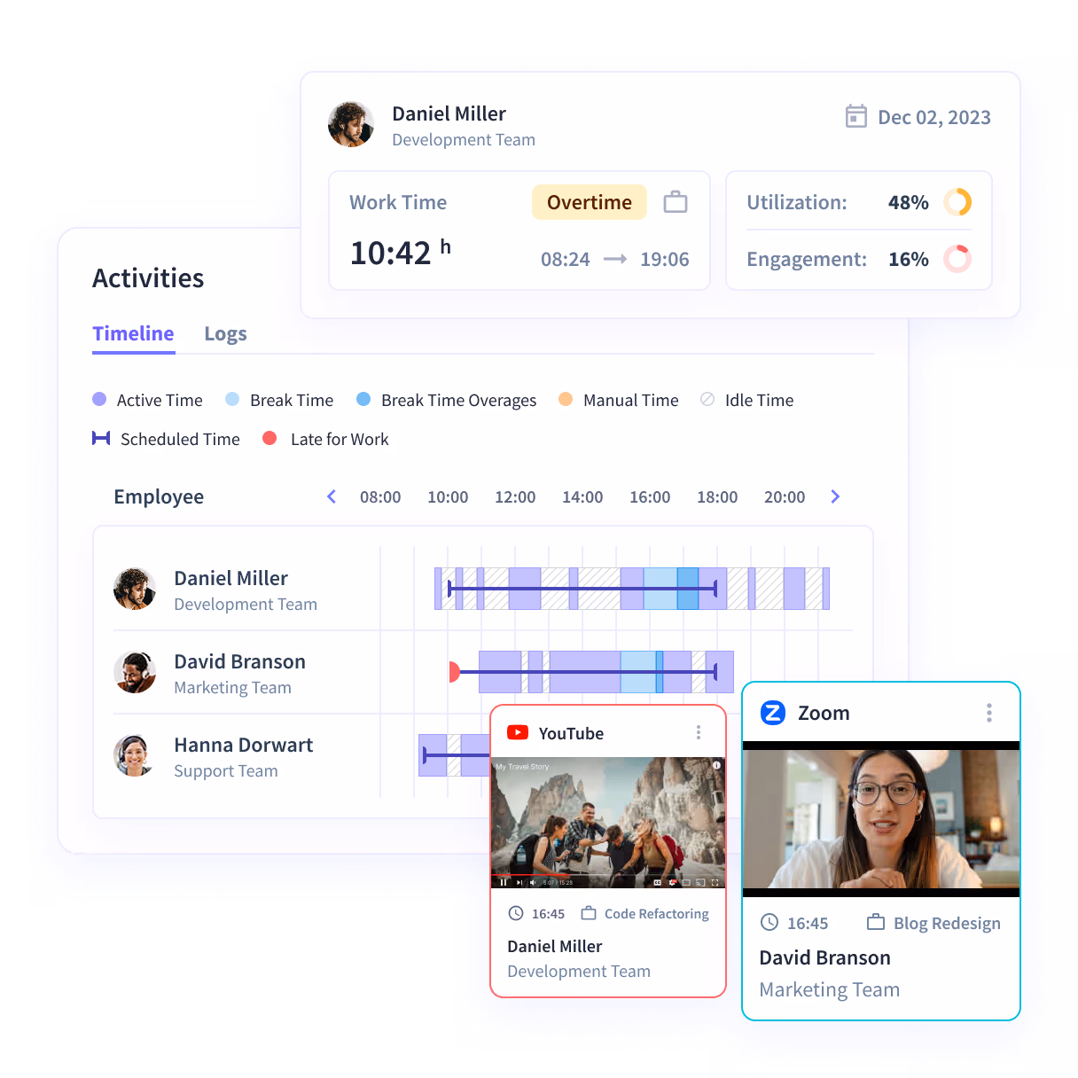 Insightful dashboard showing employee time on projects and tasks