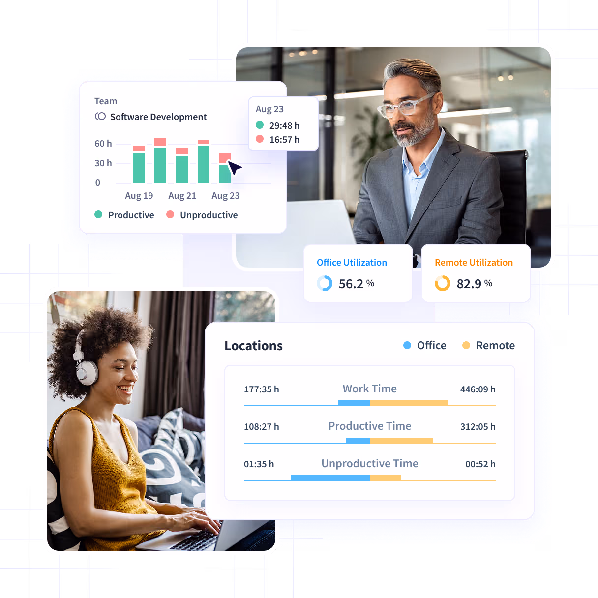 Visualize top productive employees, teams, and productivity trends
