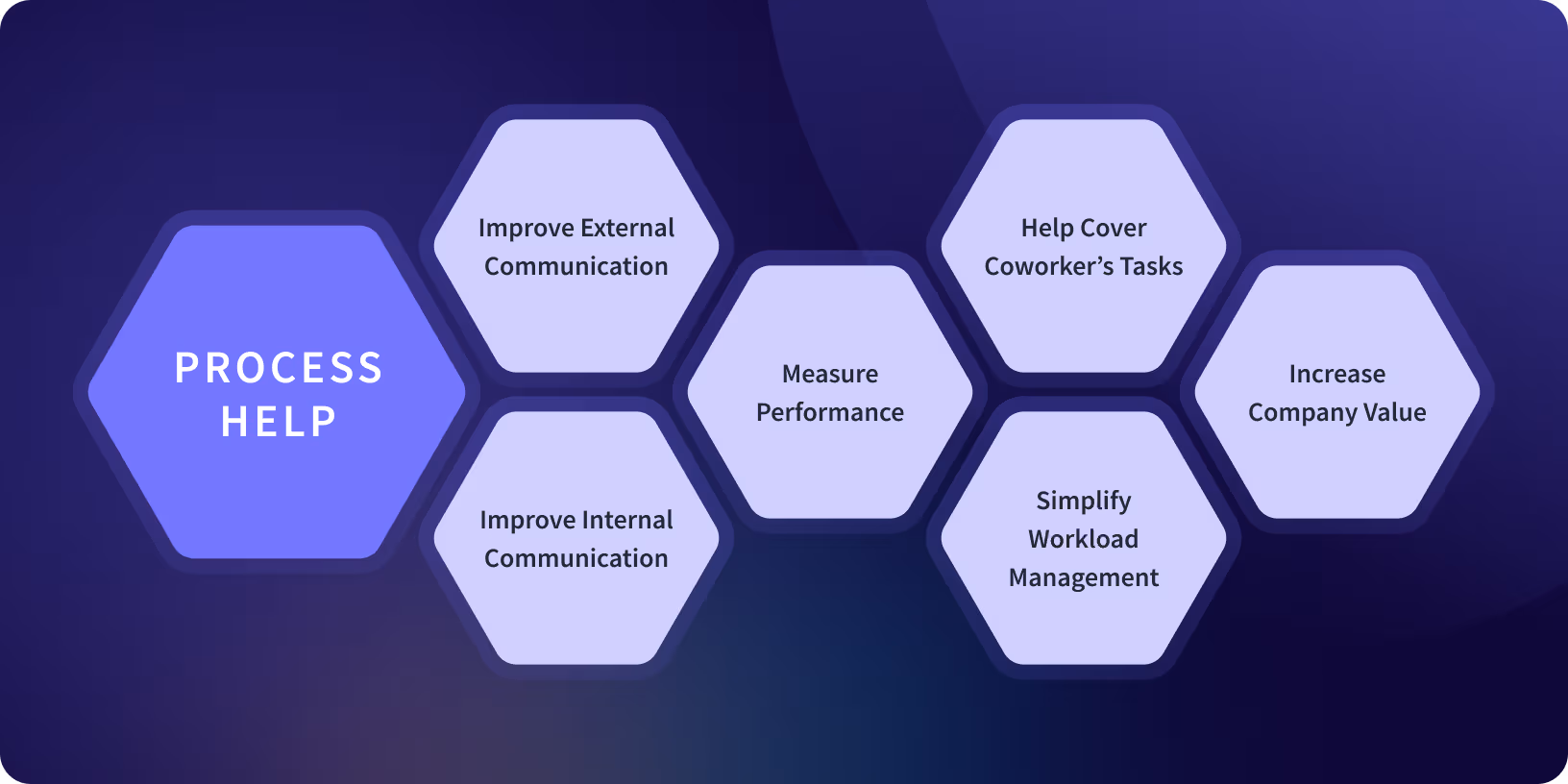 Clear processes are the oil that keeps your company running