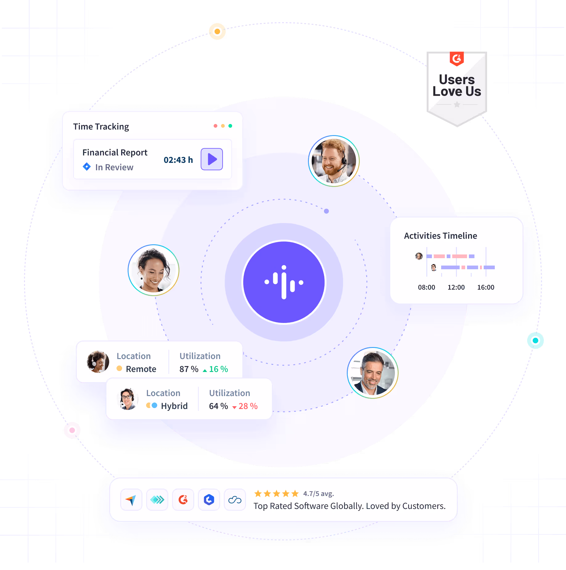Insightful dashboard showing employee time on projects and tasks