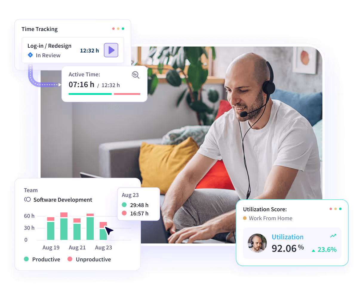 Insightful software features shown on product dashboard: Productivity Trends, Activities/Timeline and Office vs. Remote