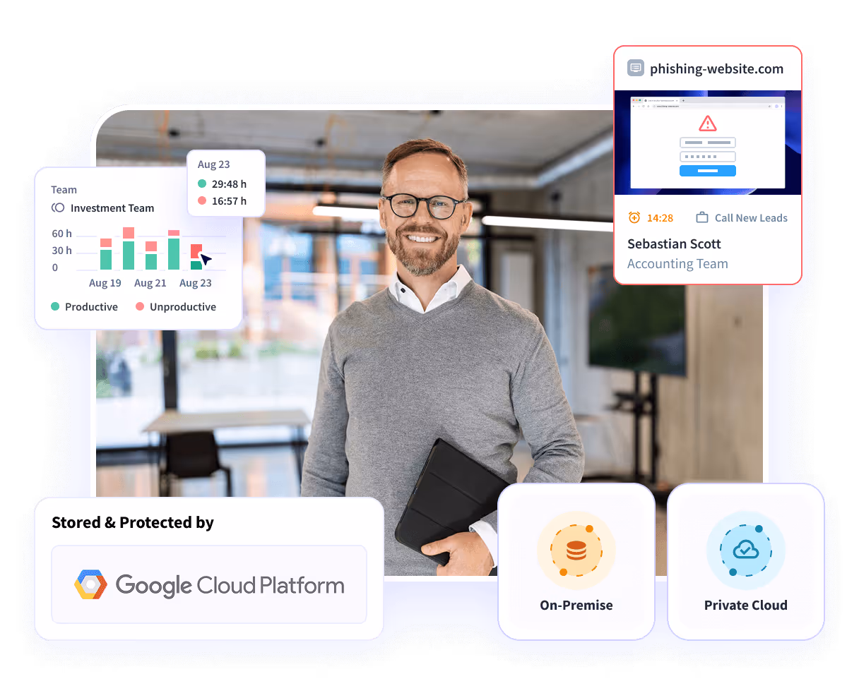 Características interesantes del software que se muestran en el panel de control del producto: tendencias de productividad, actividades/cronograma y oficina frente a remoto
