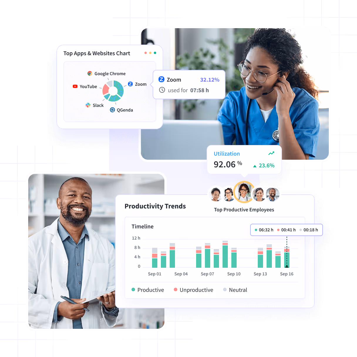 Insightful dashboard showing employee time on projects and tasks