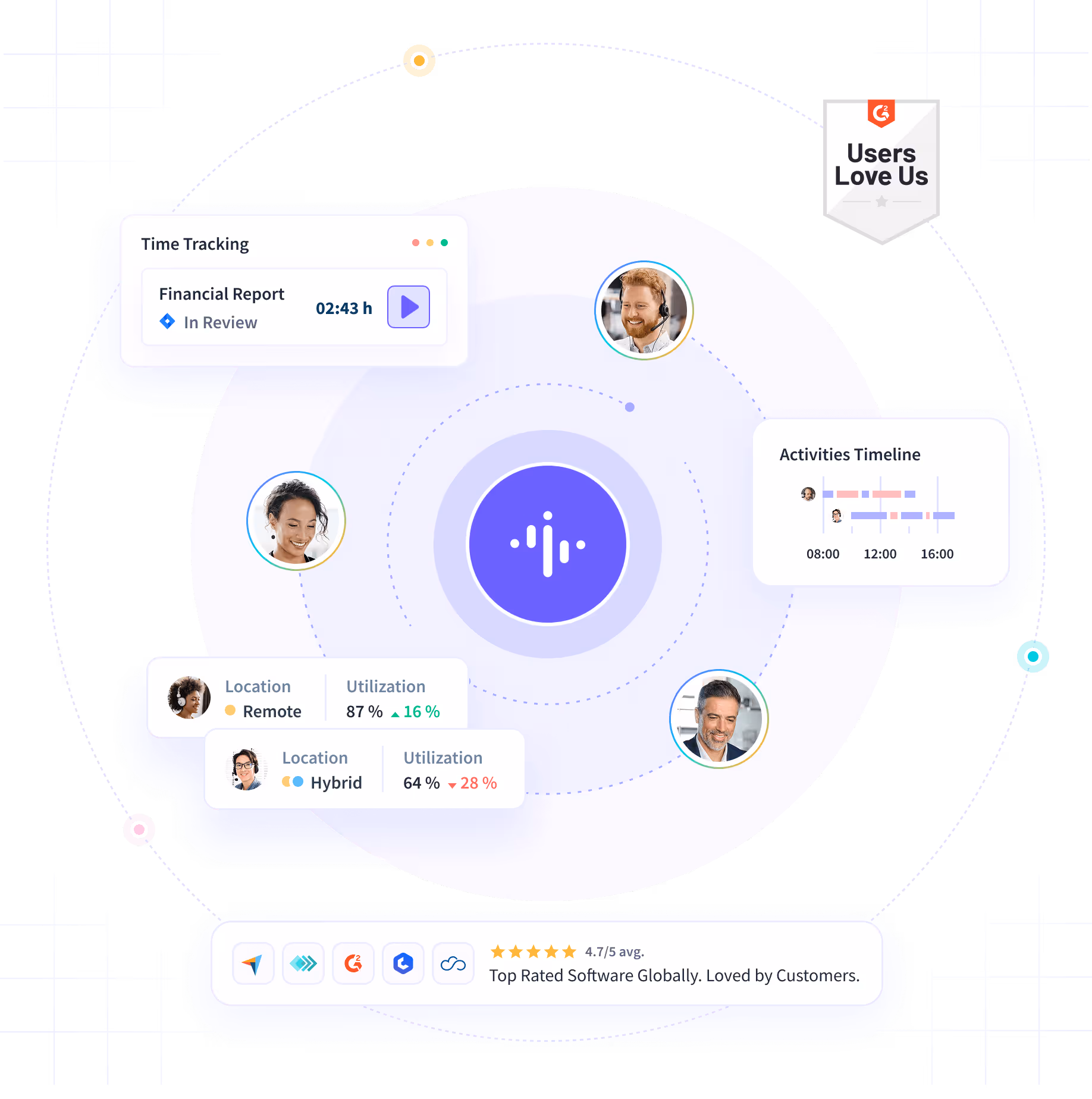 Insightful dashboard showing employee time on projects and tasks