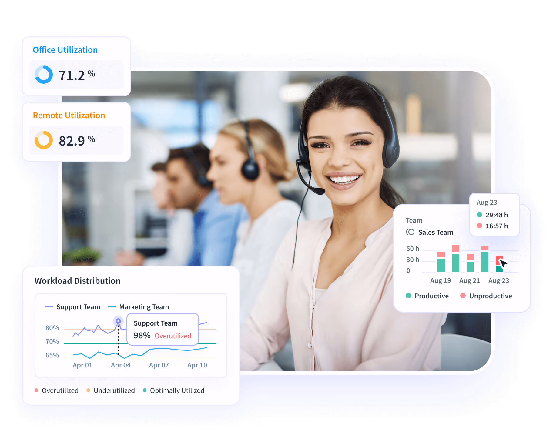 Características interesantes del software que se muestran en el panel de control del producto: tendencias de productividad, actividades/cronograma y oficina frente a remoto