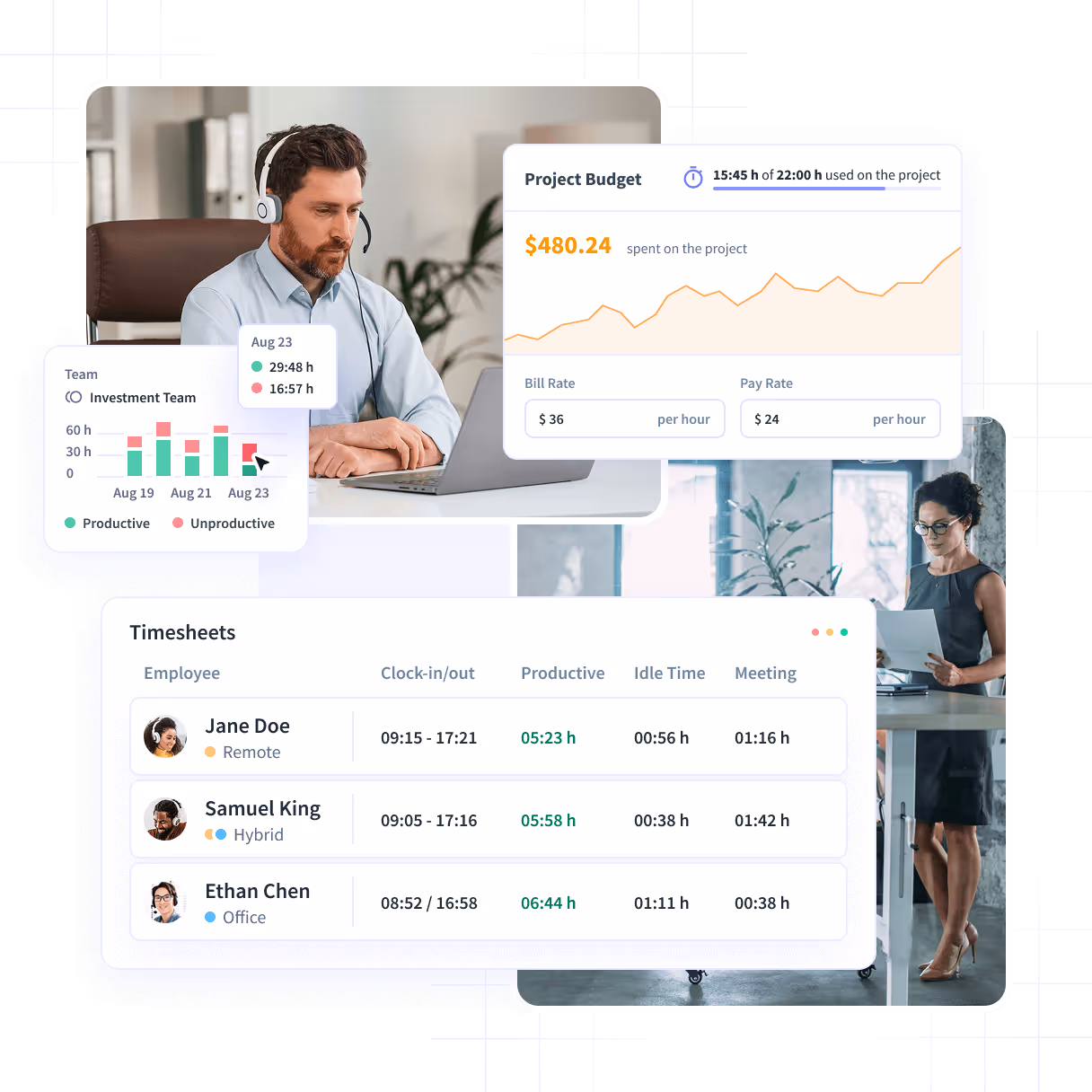 Insightful dashboard showing employee time on projects and tasks