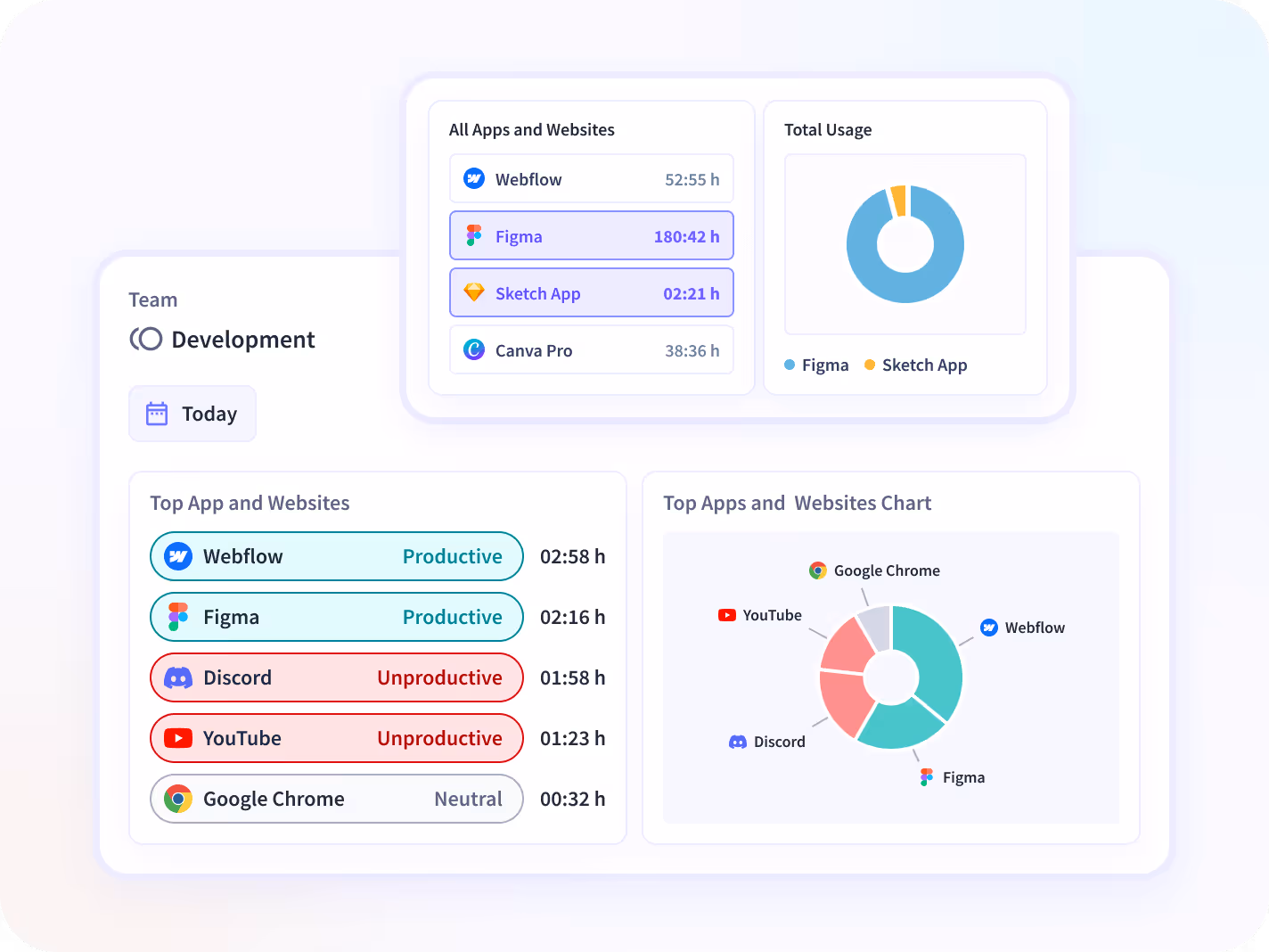monitor apps and websites employees use