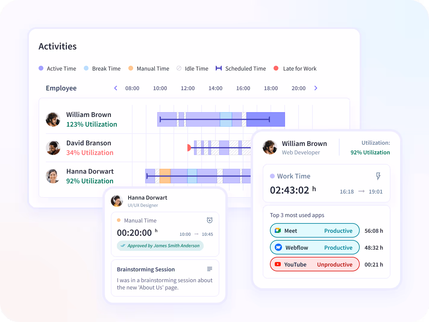 how to monitor employees computer activities