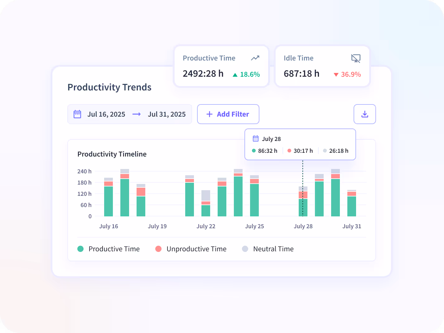 productivity reports
