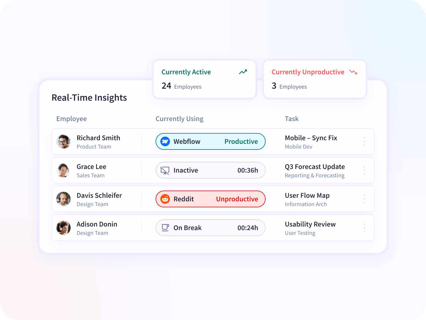 real-time monitoring