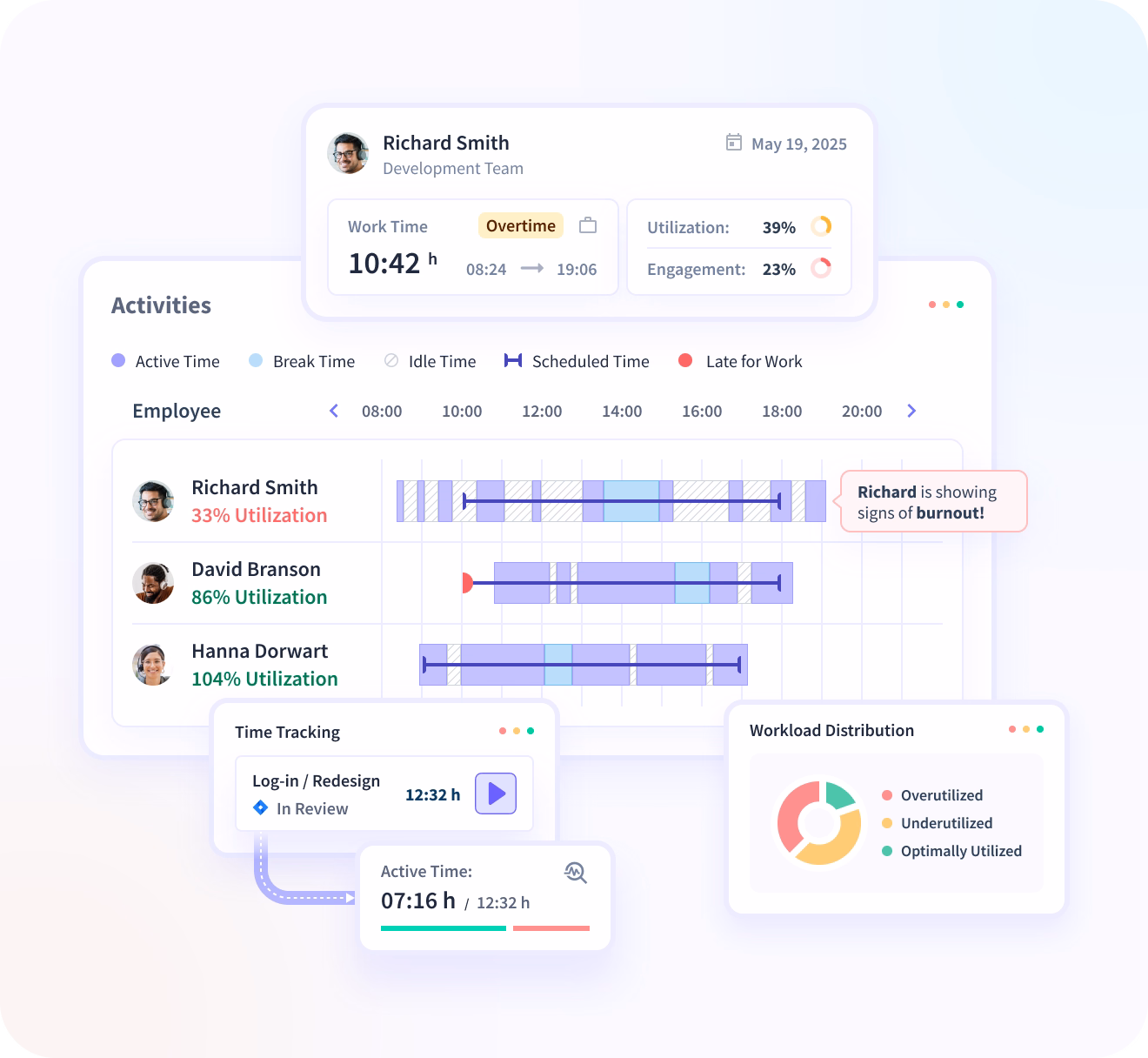 Visualize top productive employees, teams, and productivity trends