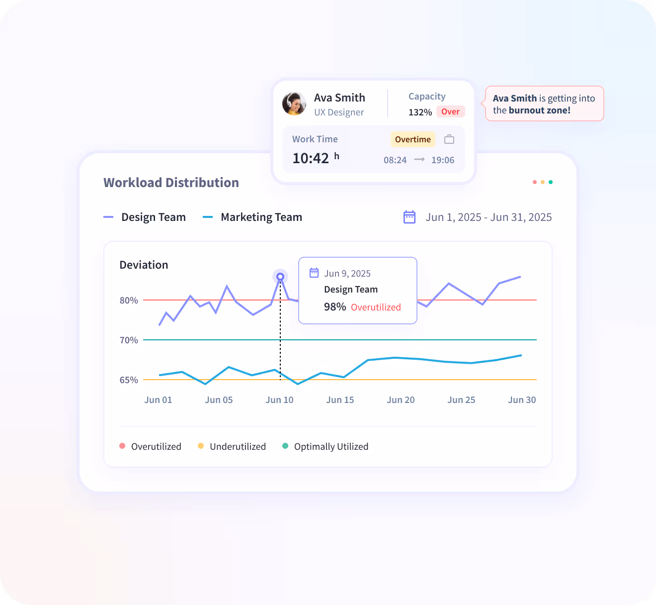 Insightful dashboard showing employee time on projects and tasks