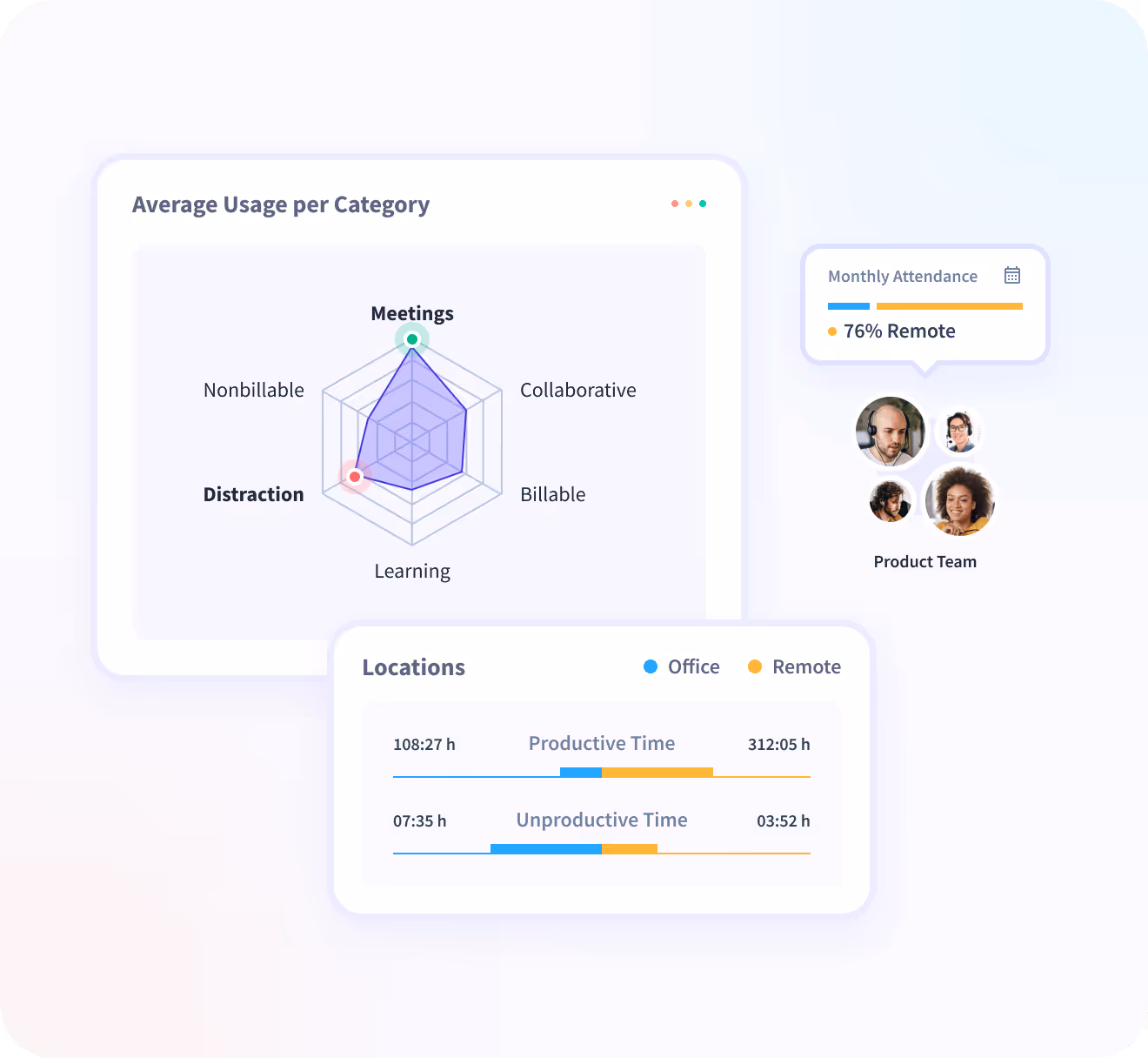 Insightful dashboard showing employee time on projects and tasks