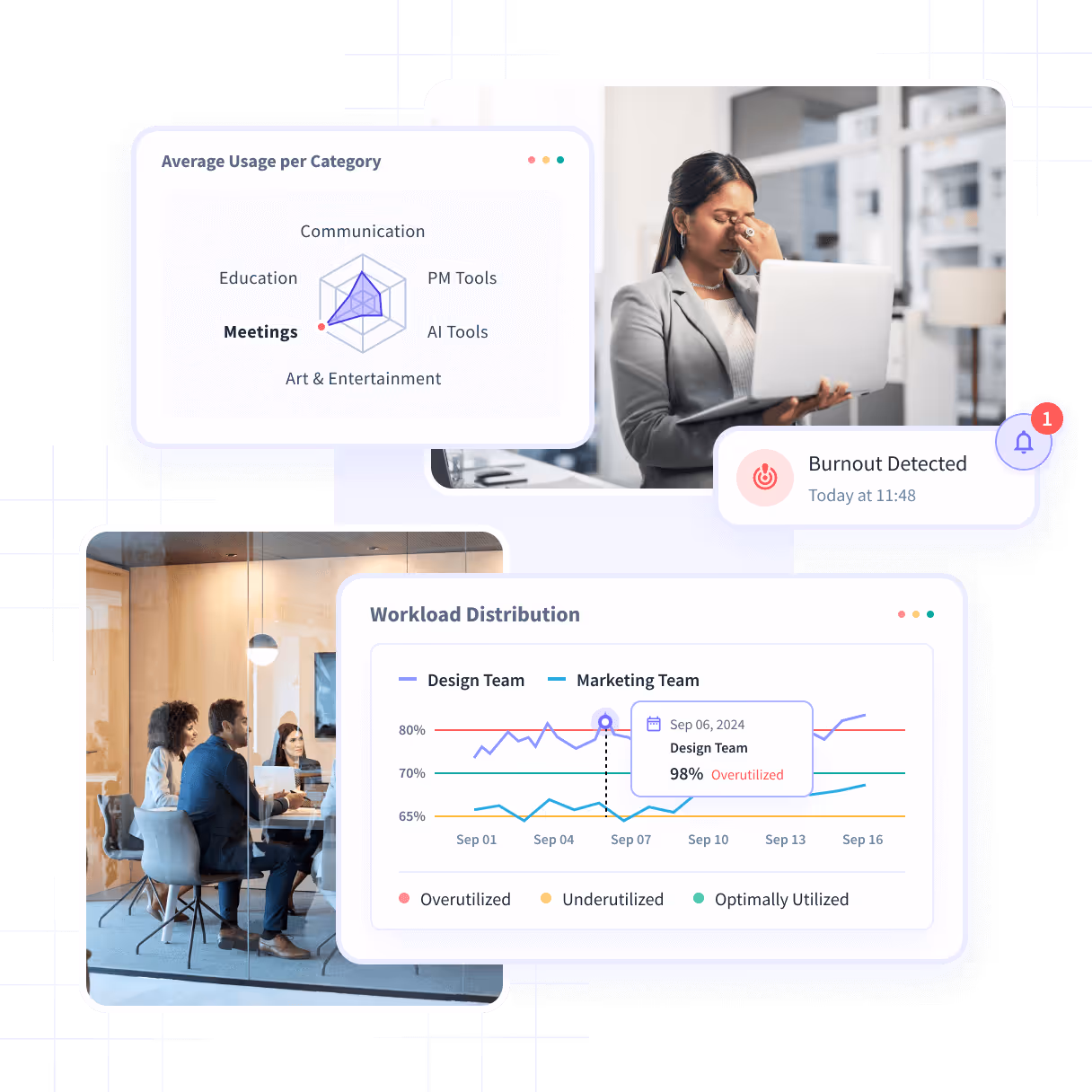 Insightful dashboard showing employee time on projects and tasks