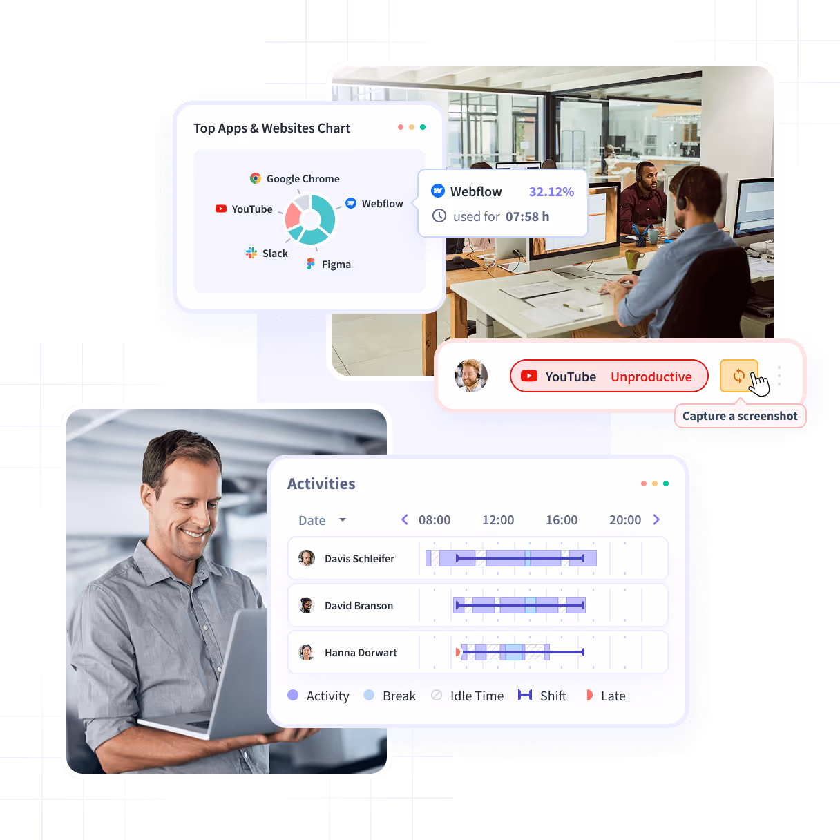 Insightful dashboard showing employee time on projects and tasks