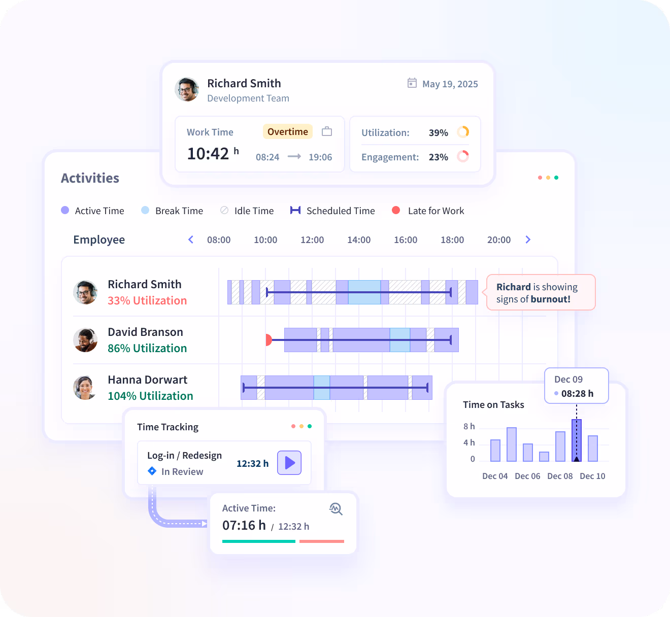 Insightful dashboard showing employee time on projects and tasks