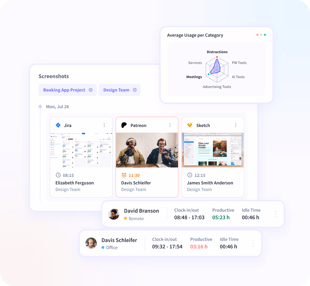 Insightful dashboard showing employee time on projects and tasks