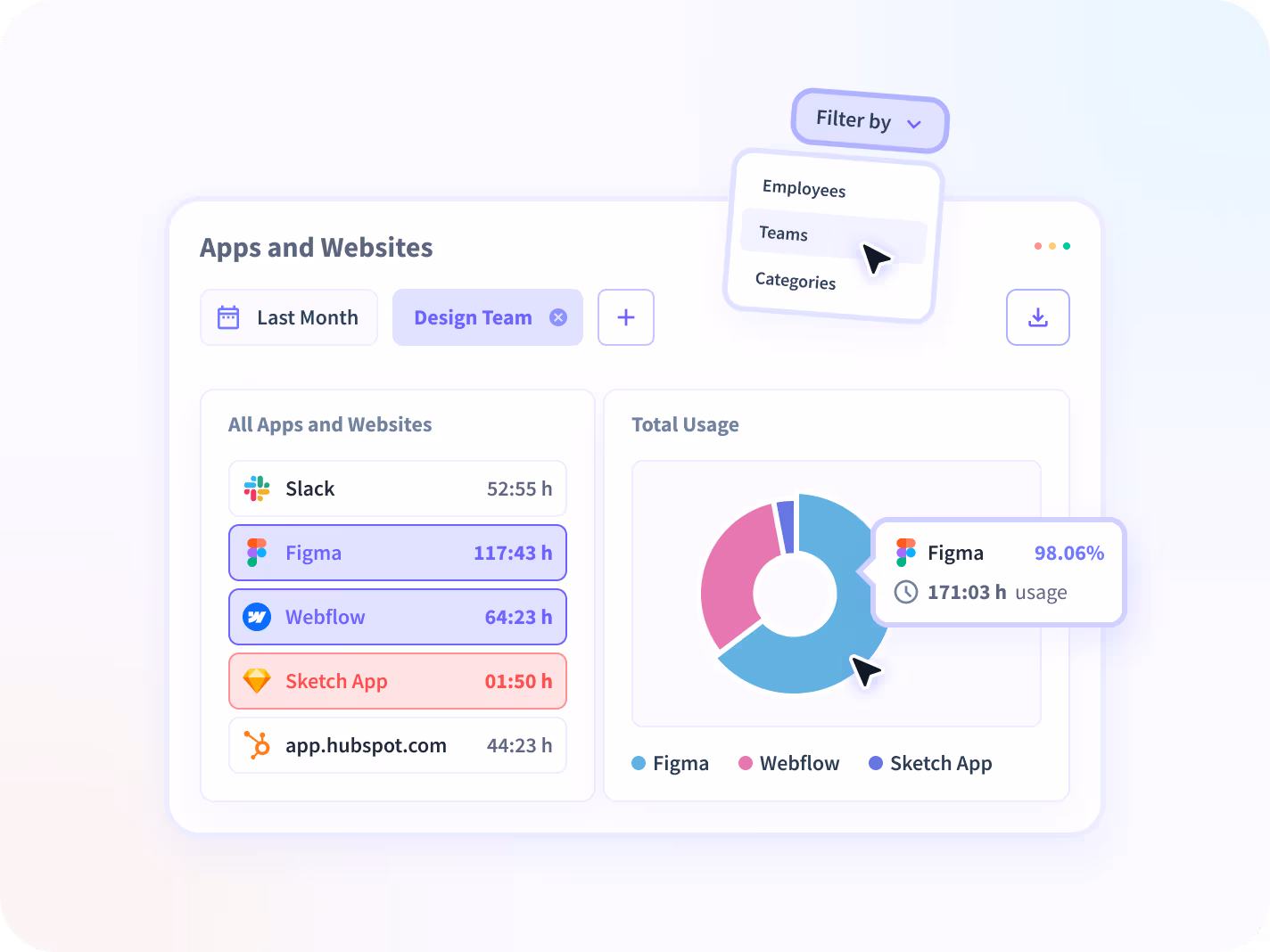 monitor apps and websites employees use