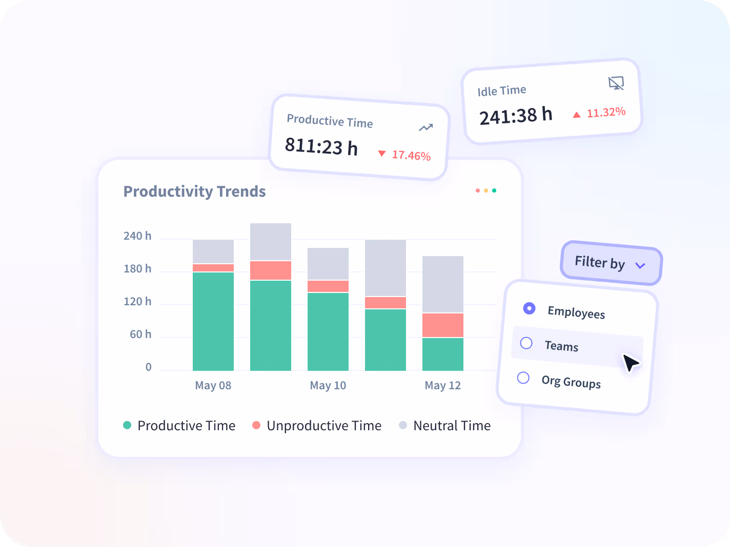 monitor apps and websites employees use