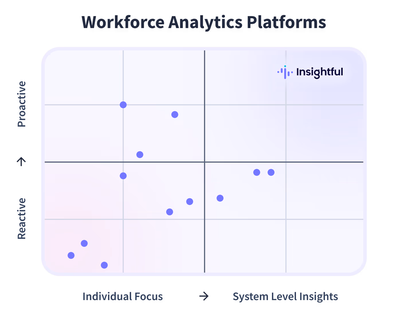 Insightful dashboard showing employee time on projects and tasks