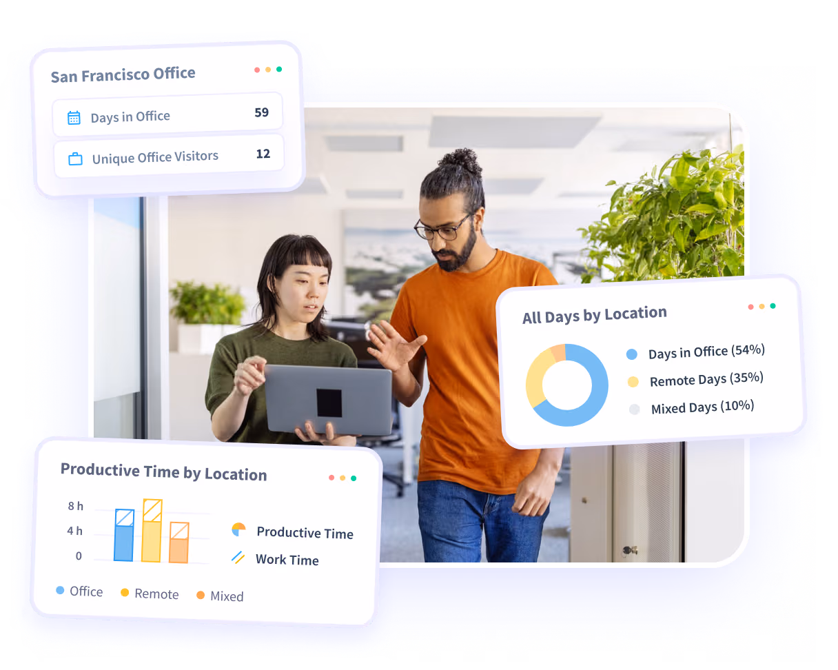 Insightful software features shown on product dashboard: Productivity Trends, Activities/Timeline and Office vs. Remote