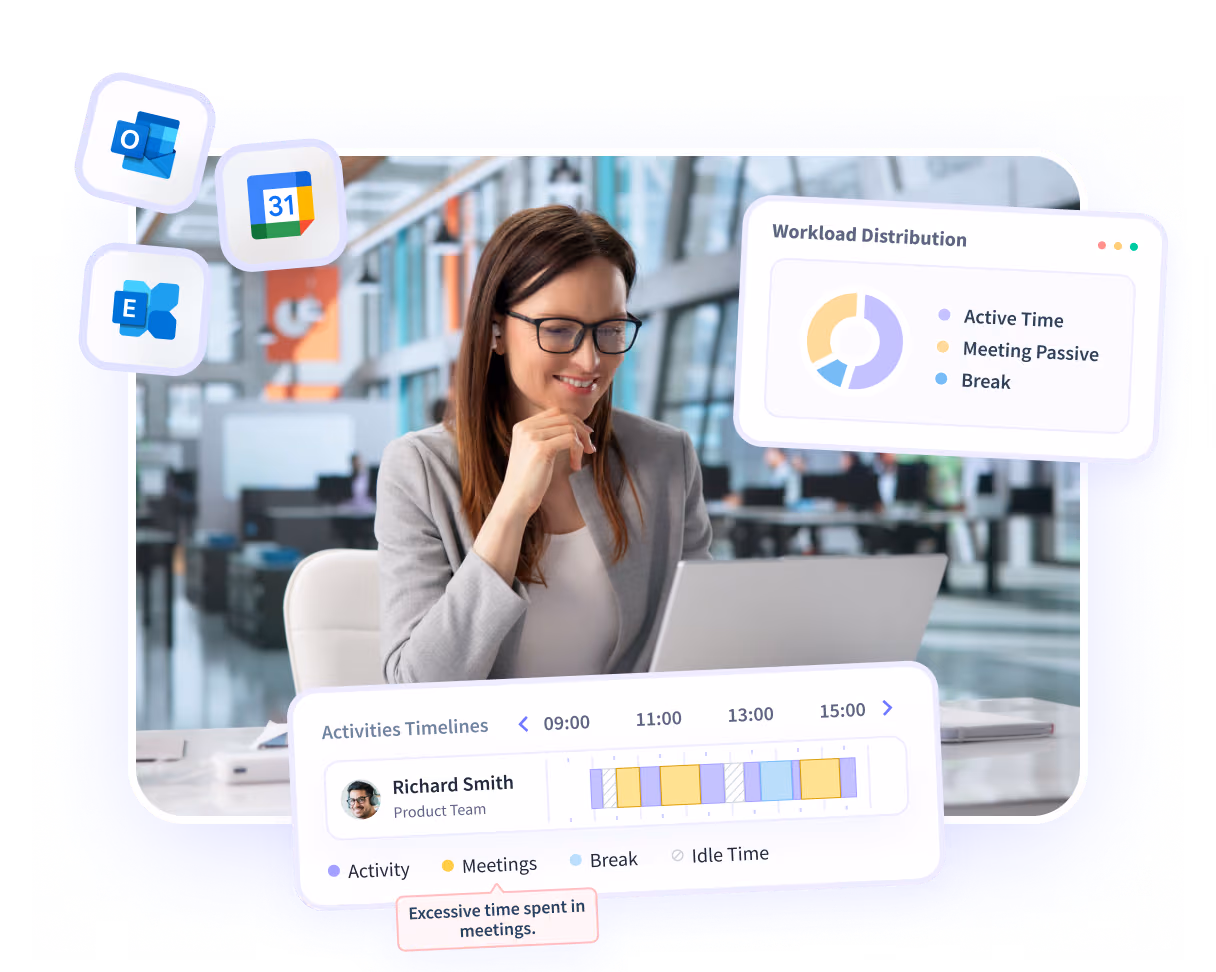 Insightful software features shown on product dashboard: Productivity Trends, Activities/Timeline and Office vs. Remote