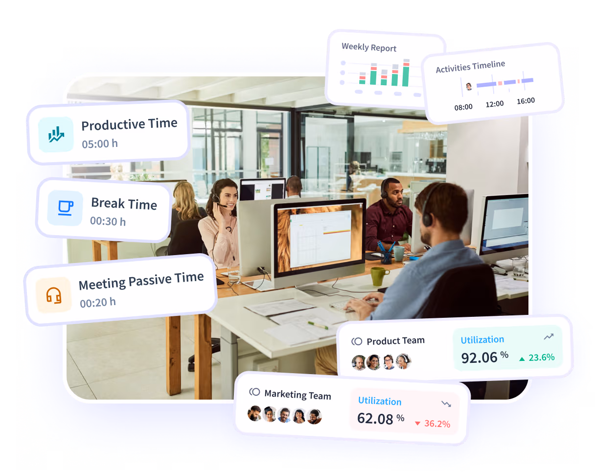 Insightful software features shown on product dashboard: Productivity Trends, Activities/Timeline and Office vs. Remote