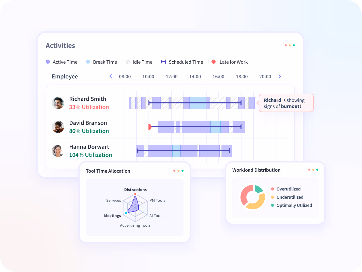 how to monitor employees computer activities