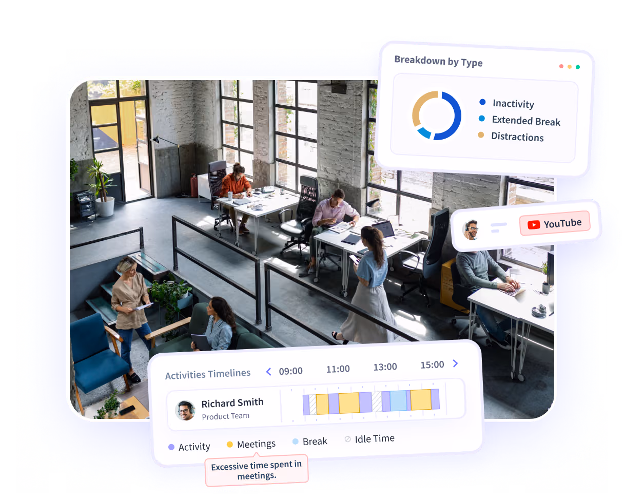 Insightful software features shown on product dashboard: Productivity Trends, Activities/Timeline and Office vs. Remote