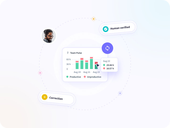 how to monitor employees computer activities
