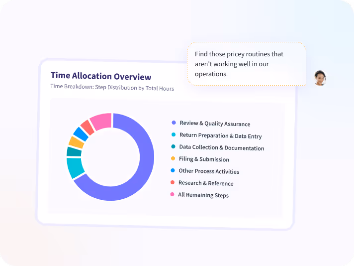 monitor apps and websites employees use