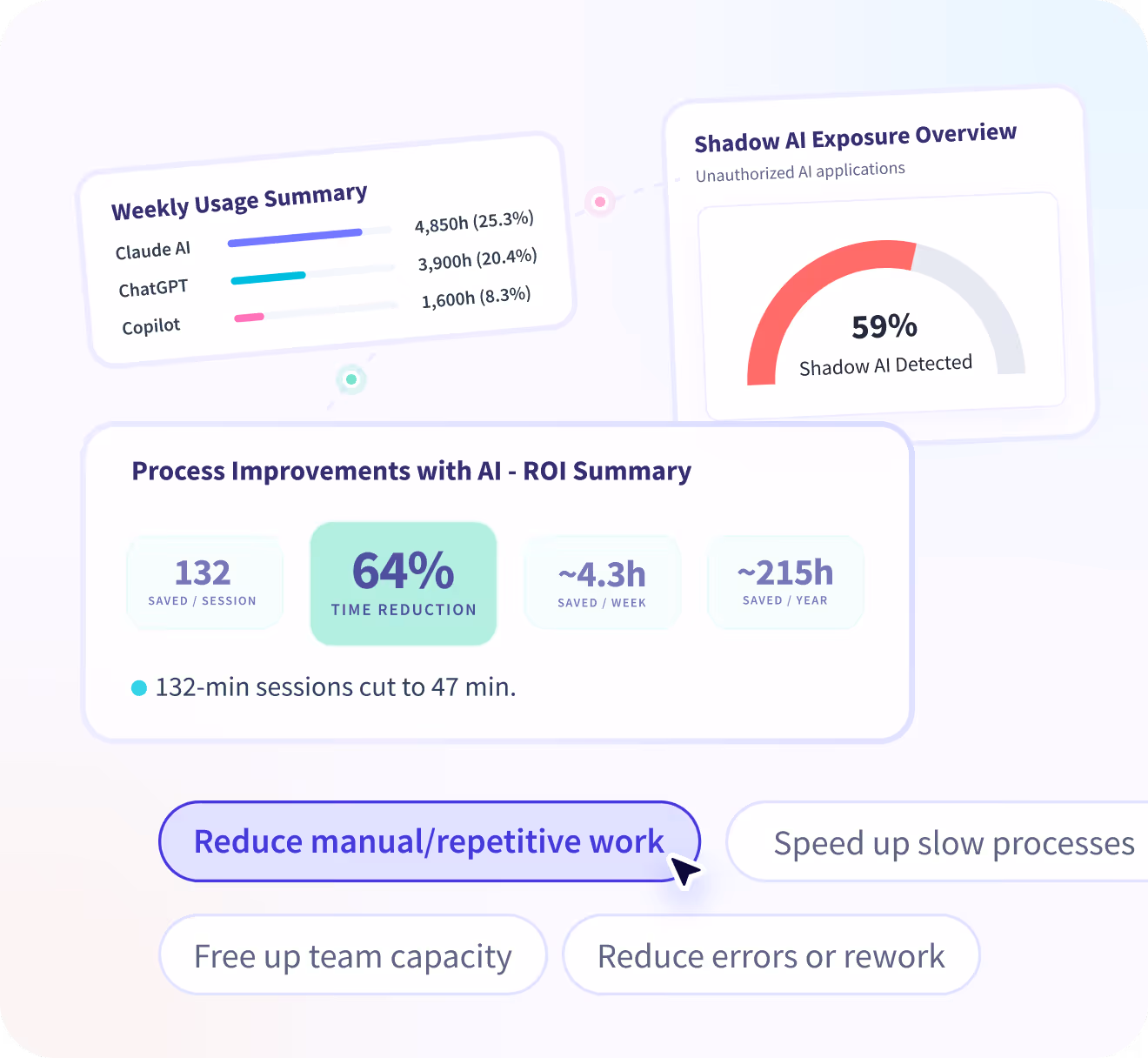 Insightful dashboard showing employee time on projects and tasks