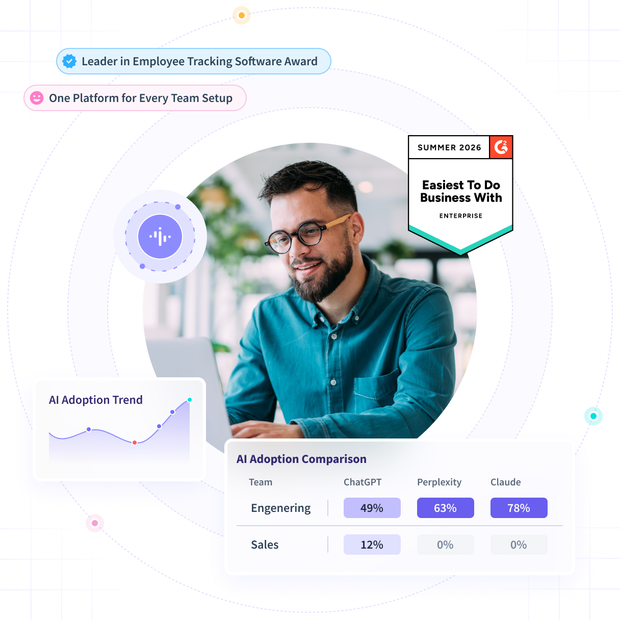 Características interesantes del software que se muestran en el panel de control del producto: tendencias de productividad, actividades/cronograma y oficina frente a remoto
