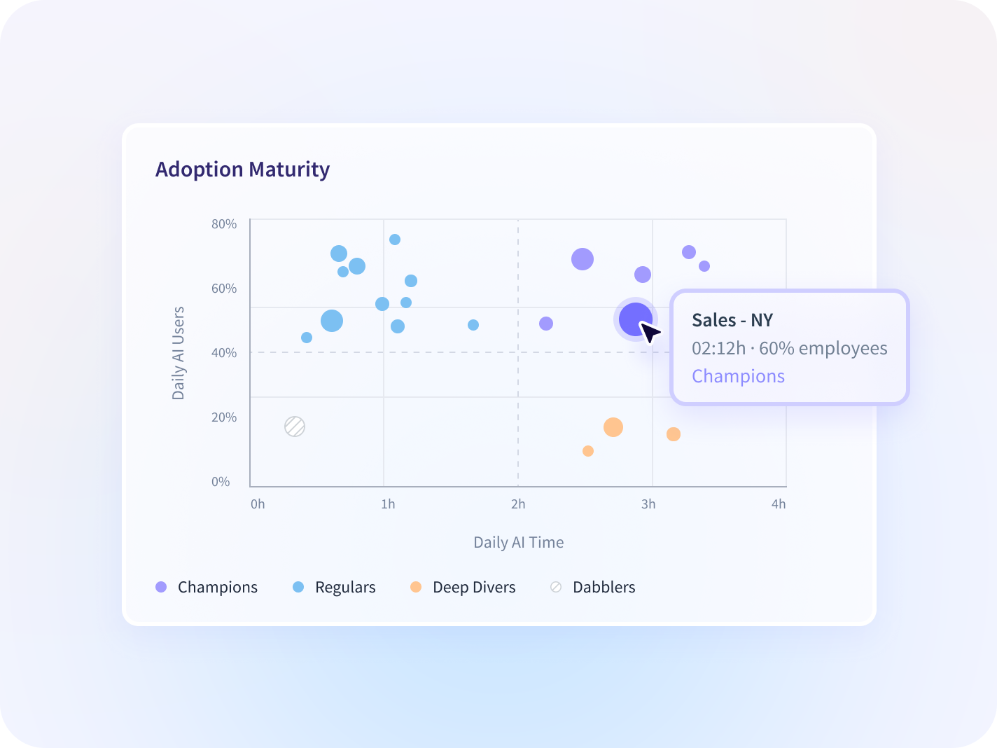 how to monitor employees computer activities