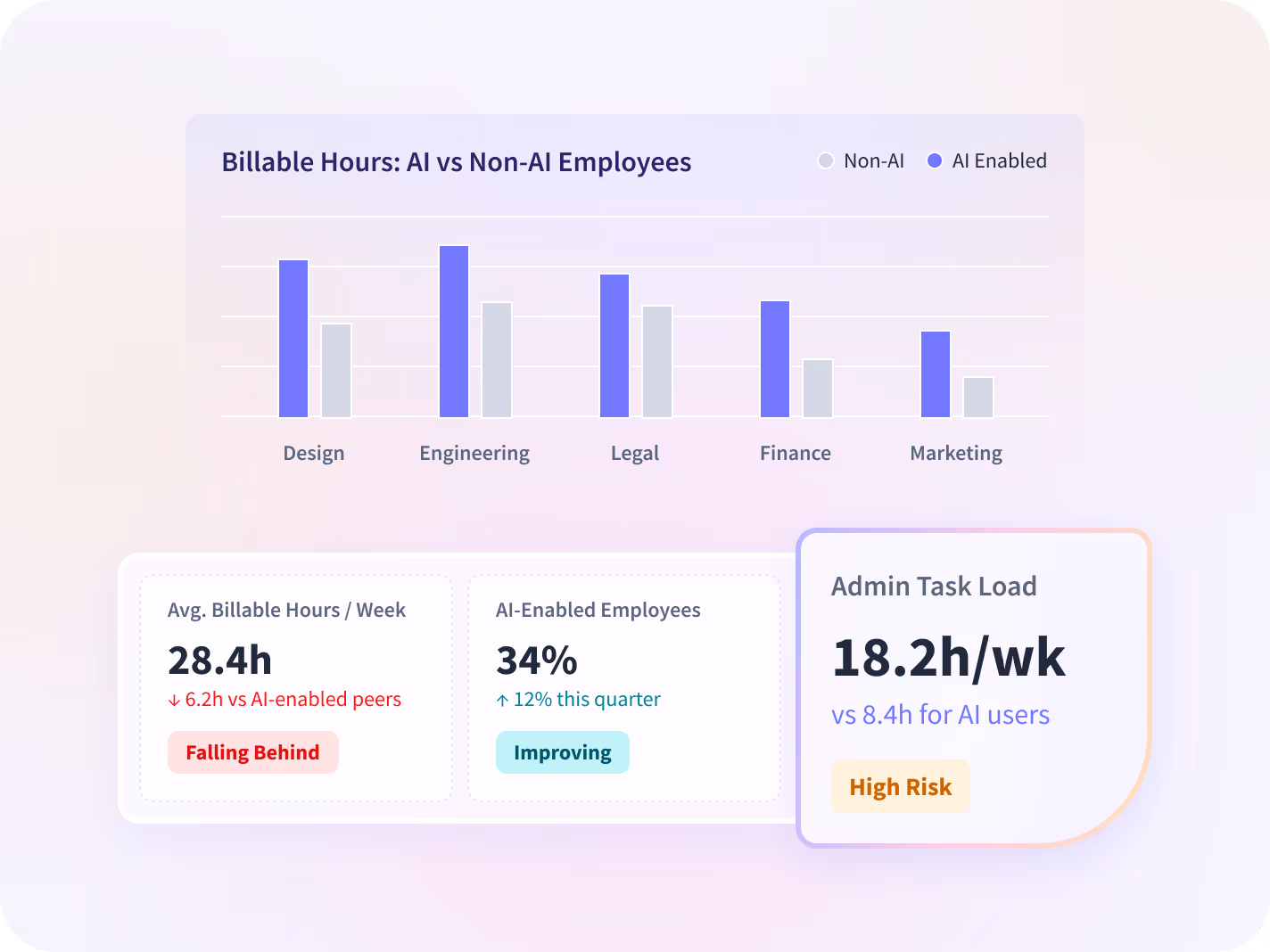 how to monitor workers in stealth mode