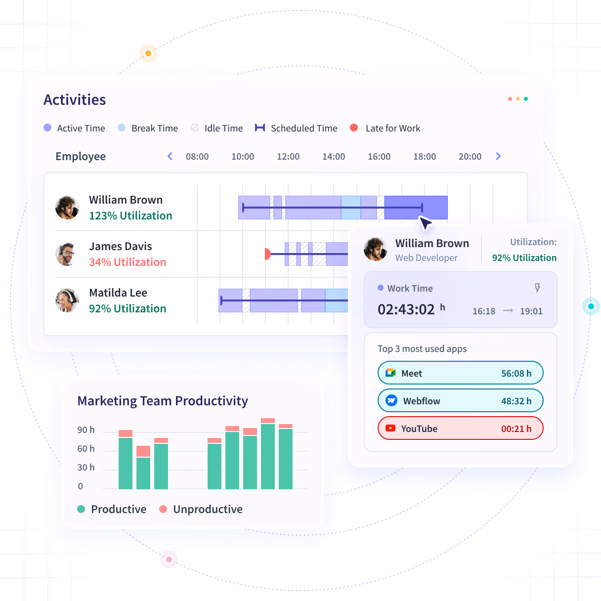 Insightful software features shown on product dashboard: Productivity Trends, Activities/Timeline and Office vs. Remote