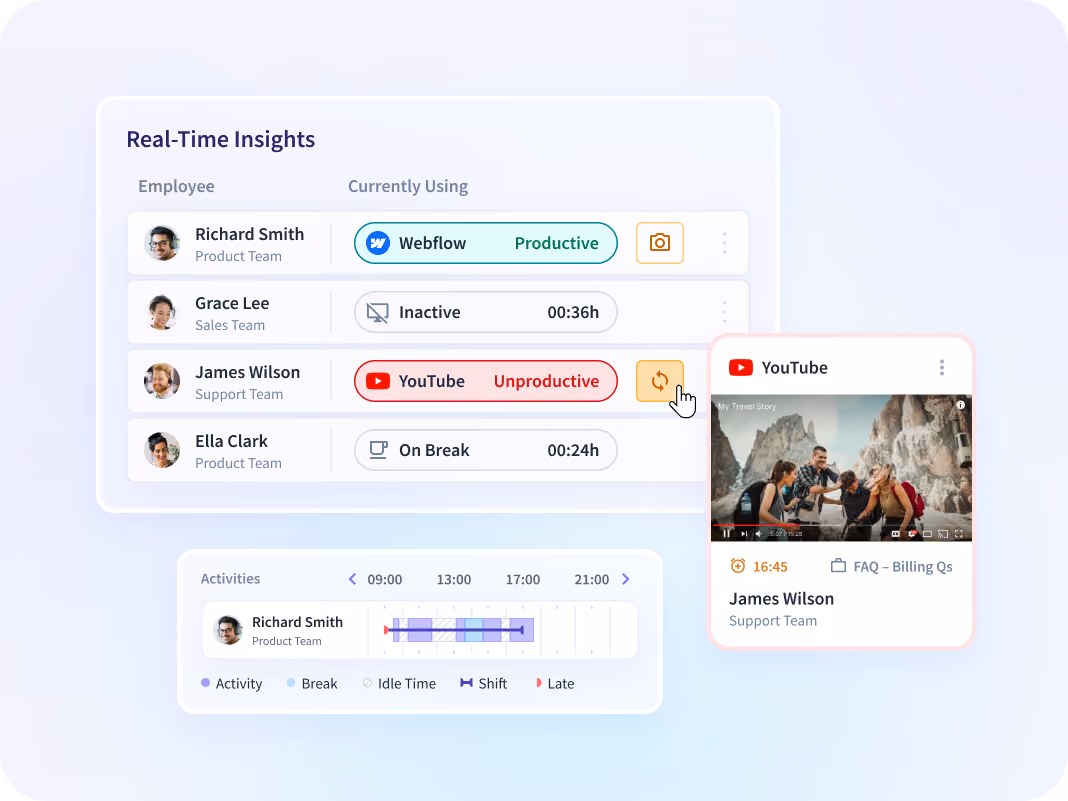 Insightful dashboard showing employee time on projects and tasks