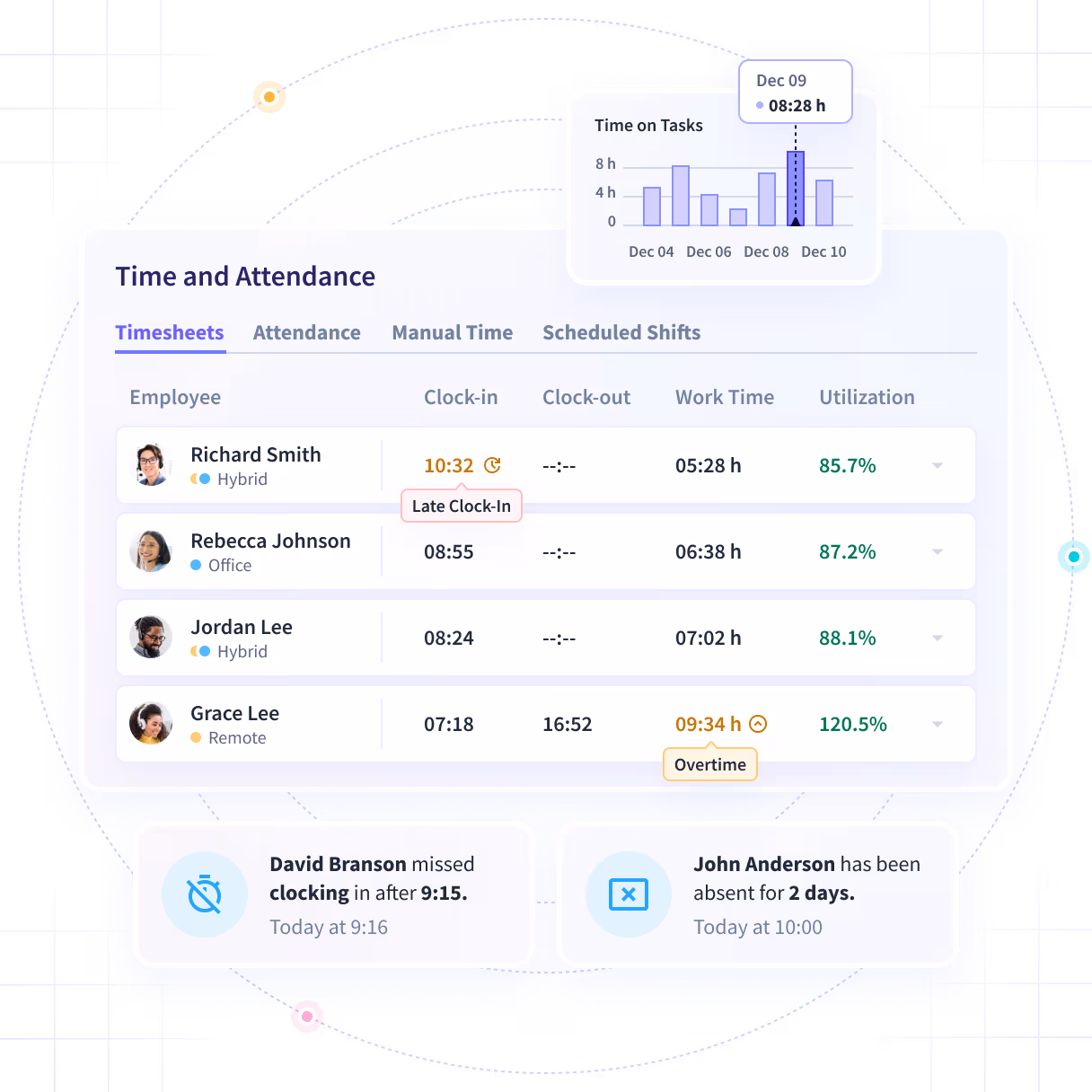Insightful software features shown on product dashboard: Productivity Trends, Activities/Timeline and Office vs. Remote