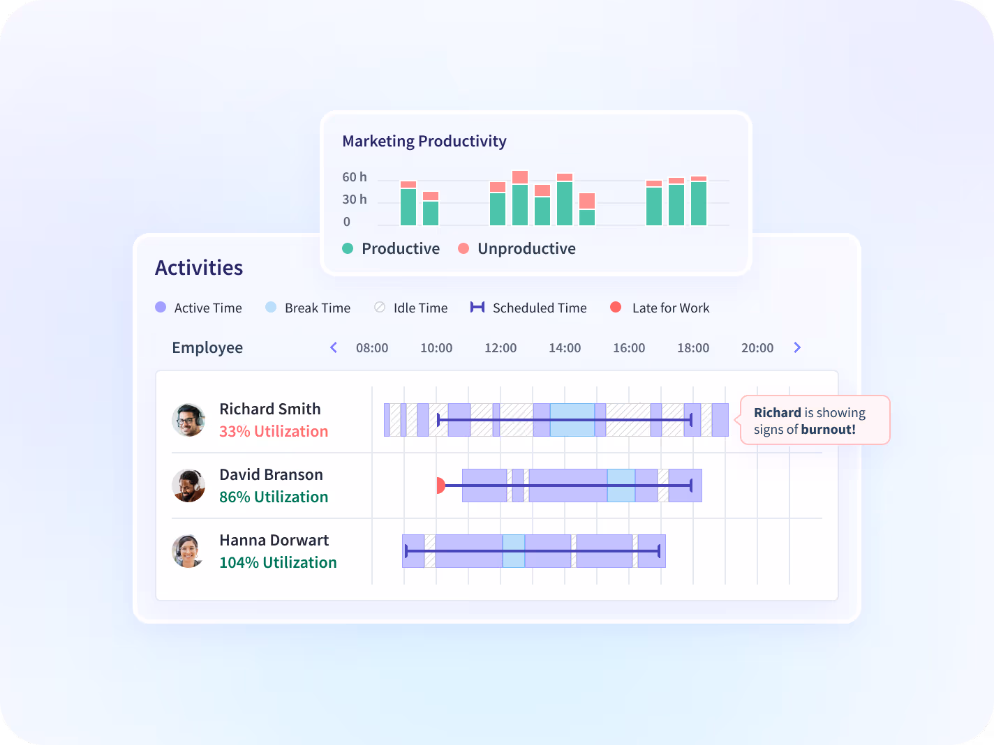 productivity reports
